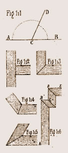 angle aigu, obtus, angle droit, angle maigre et gras