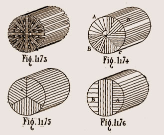 Système de débit des bois