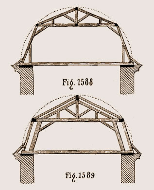 Fermes à la Mansard