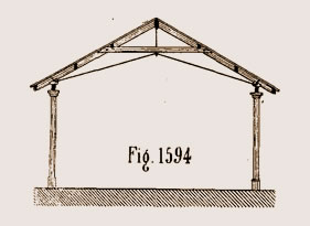 Ferme avec trois tringles comme tirants