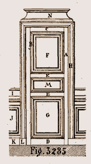 Porte à trois panneaux de hauteur